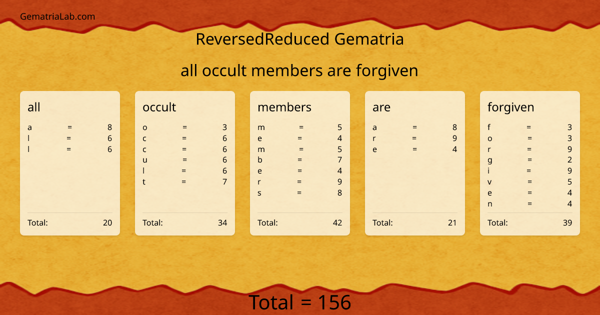 all occult members are forgiven in reversedReduced Gematria
